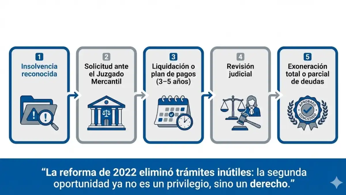 El recorrido del autónomo hacia la EPI