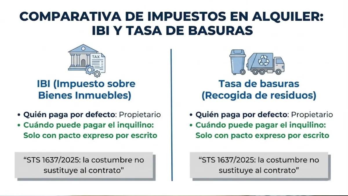comparativa de impuestos en alquiler ibi y tasa de basuras infografía