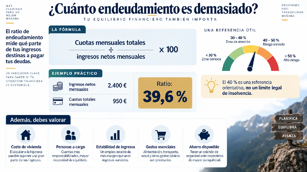 cuánto endeudamiento es demasiado, infografía